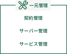 VPSパネルで一元管理