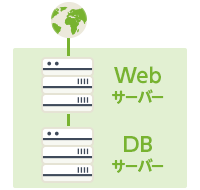 ローカル接続で独自ネットワーク環境を構築可能に