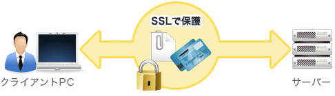 SSLイメージ