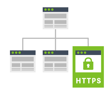 フォーム内のみSSL対象