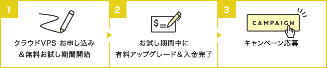 無料お試し期間から始めたお客さま