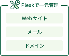Pleskで一元管理