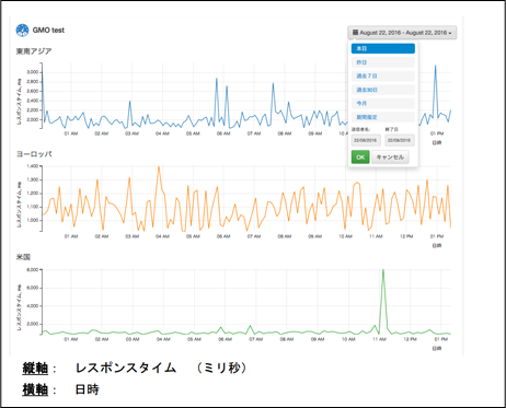 Webサイトモニターのキャプチャ画像
